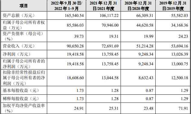 五五责任如何影响交通事故工伤赔偿：工伤赔偿一半的标准是什么？