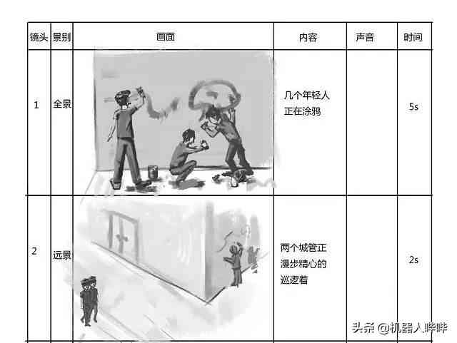 分镜头脚本手绘技巧与实践：涵创作、绘制与应用全攻略