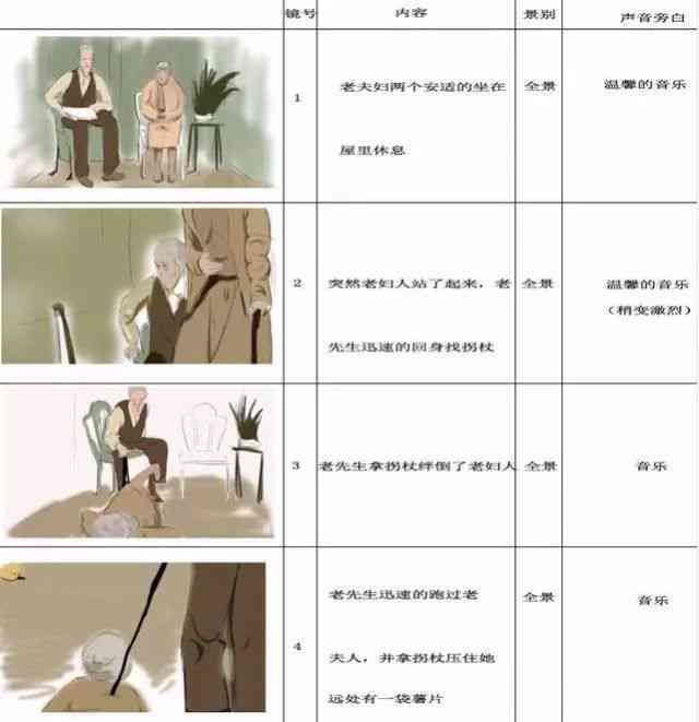 分镜头脚本绘制：动画镜头绘画指南