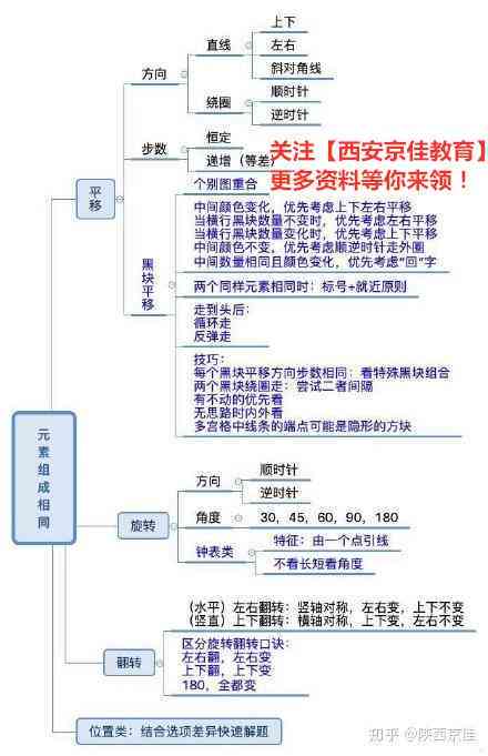 分镜头脚本绘制与临摹技巧：全面解析创作流程与应用实践