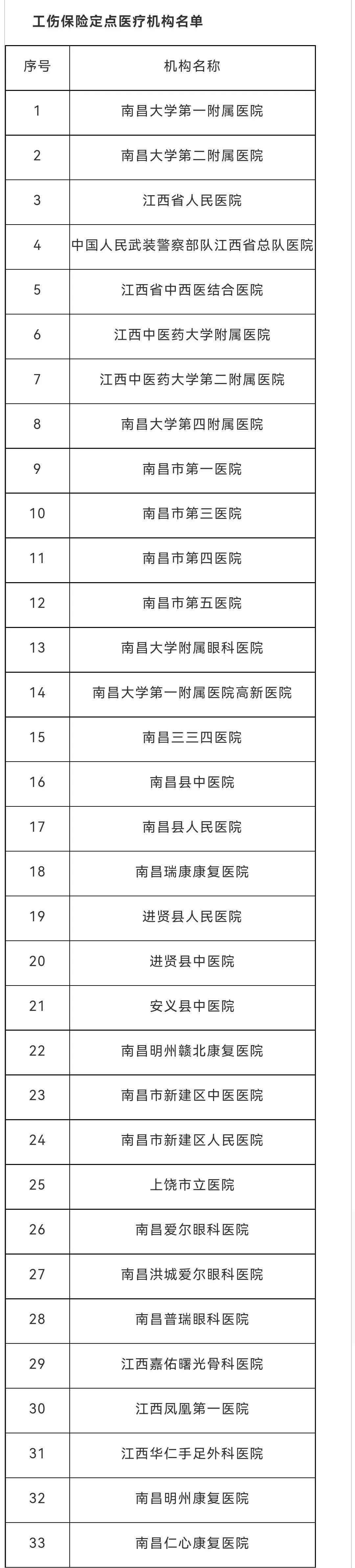 51岁了能认定工伤吗请问