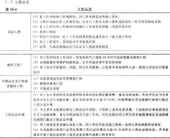 51岁工伤认定标准详解：年龄限制、事故类型与赔偿权益全面解读