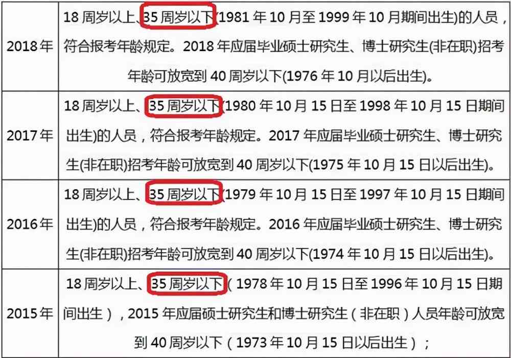 51岁年龄是否影响工伤等级认定：法律角度解析工伤认定与年龄因素