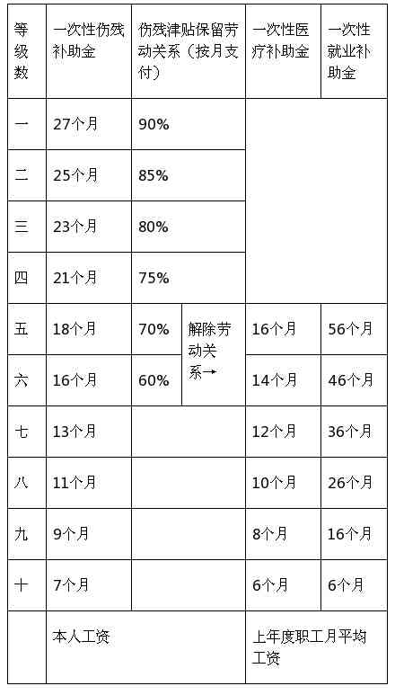 50岁以上人群工伤赔偿最新标准与细则解析