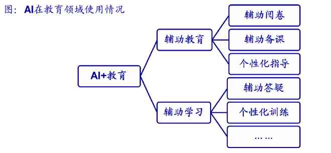 AI文库写作全攻略：如何高效利用人工智能进行文章创作与优化