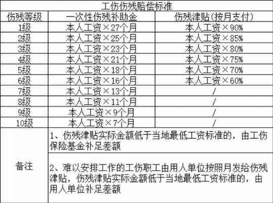 52岁工伤能赔多少钱：涉及女工工伤、每月赔偿及死亡赔偿详解