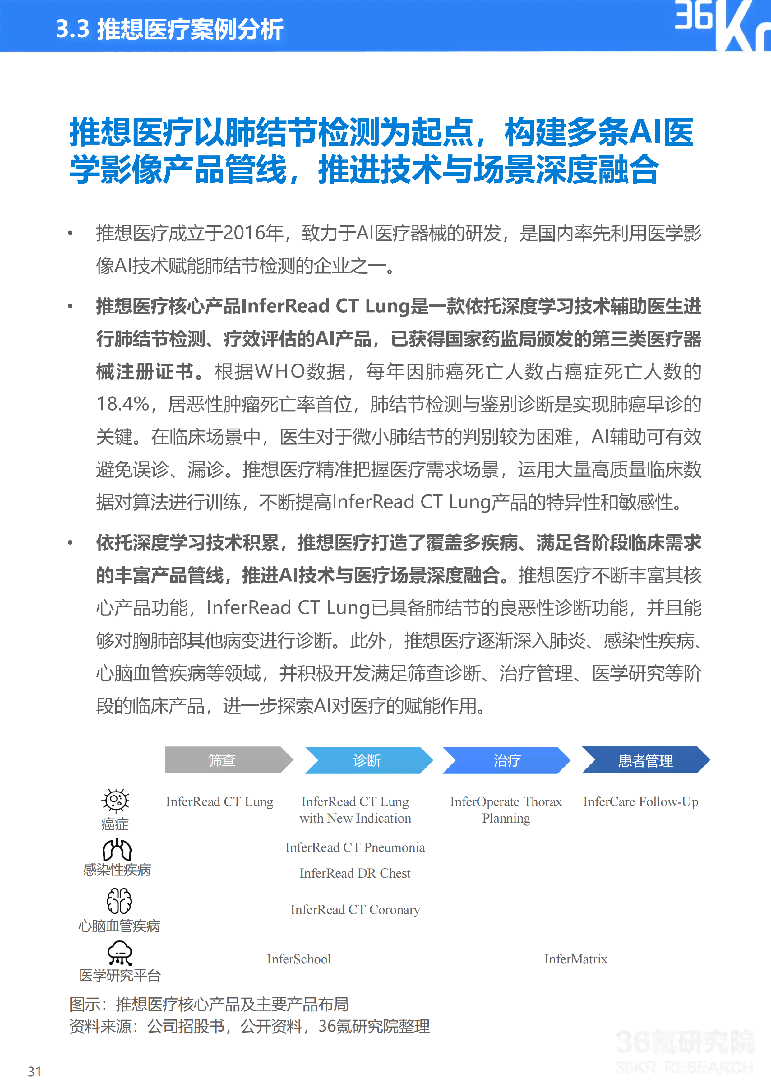 ai辅诊报告出不来怎么办：急求解决方法与对策