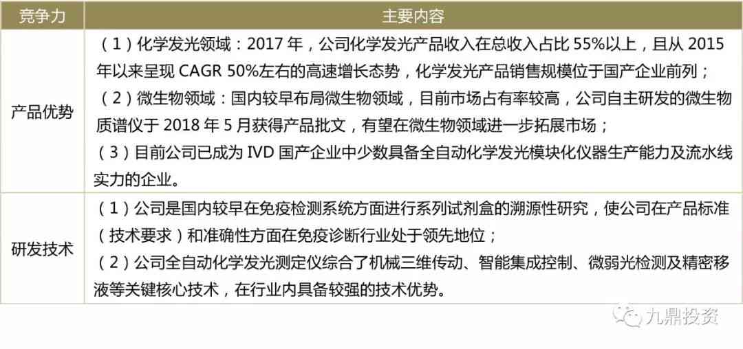 ai辅诊报告出不来怎么办：急求解决方法与对策