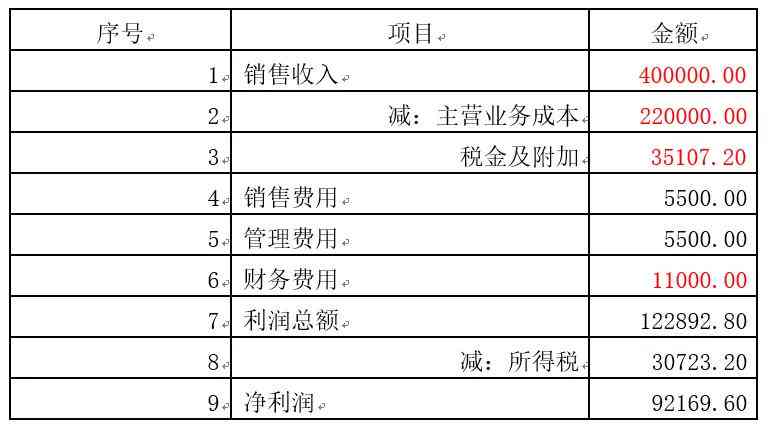 53岁工伤赔偿全解析：详解赔偿费用项目及计算方式