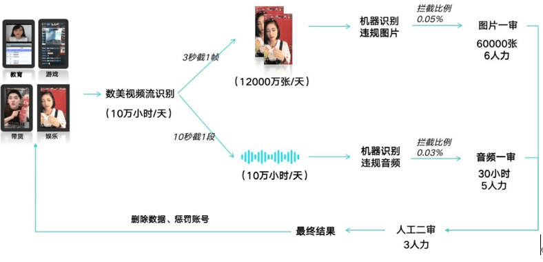 ai会代替文案吗为什么：探讨AI替代文案的可能性及其局限性