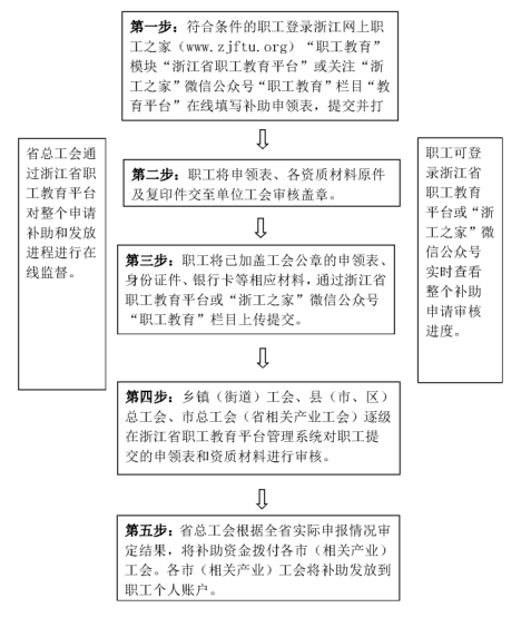 54岁职工工伤认定标准与年龄限制详解：如何判断及申请流程