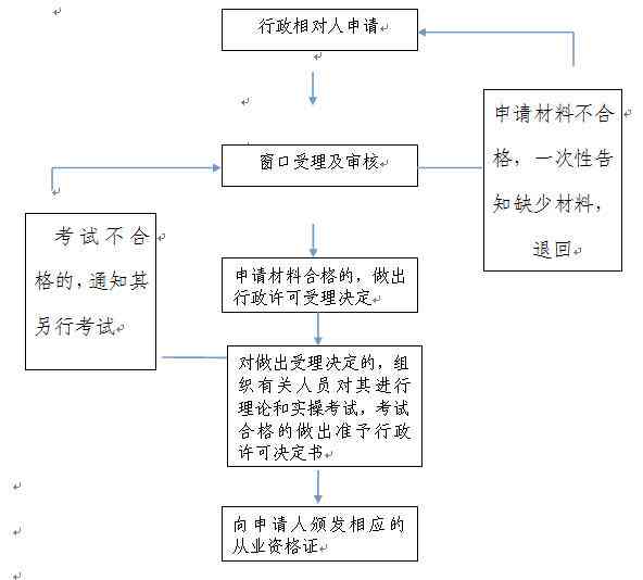 54岁职工工伤认定标准与年龄限制详解：如何判断及申请流程