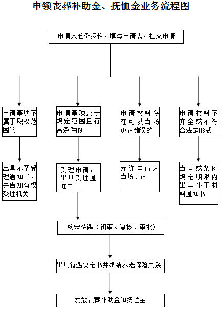 54岁职工工伤认定标准与年龄限制详解：如何判断及申请流程