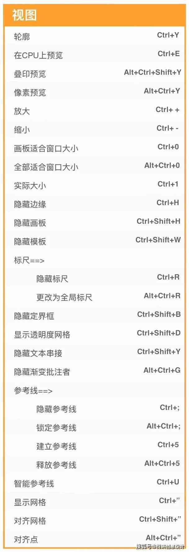 AI绘图软件中更改和匹配填充颜色的快捷键大全与使用指南