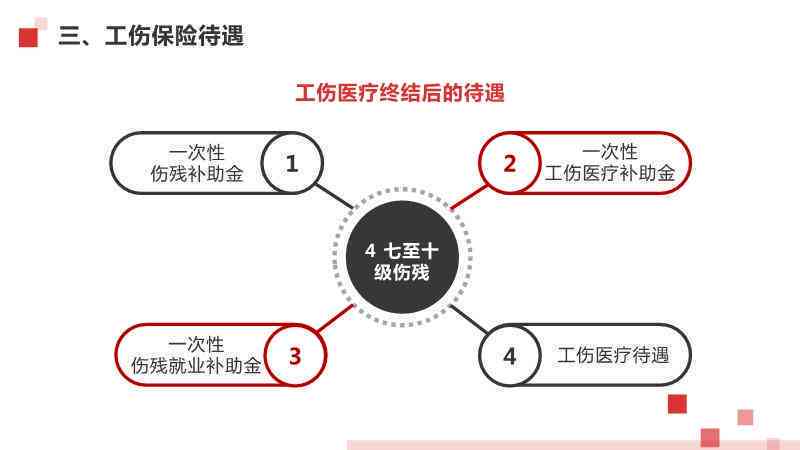 54岁工伤赔偿标准及流程：全面解析工伤待遇与     途径