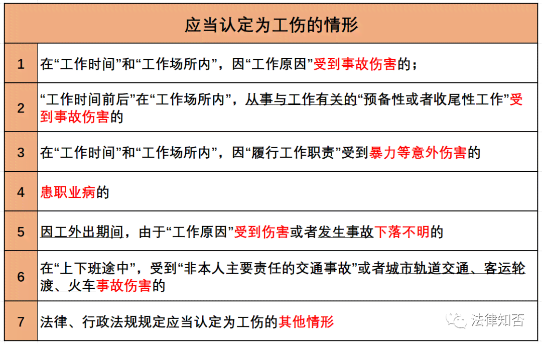 探讨54岁职工工伤认定标准及     指南