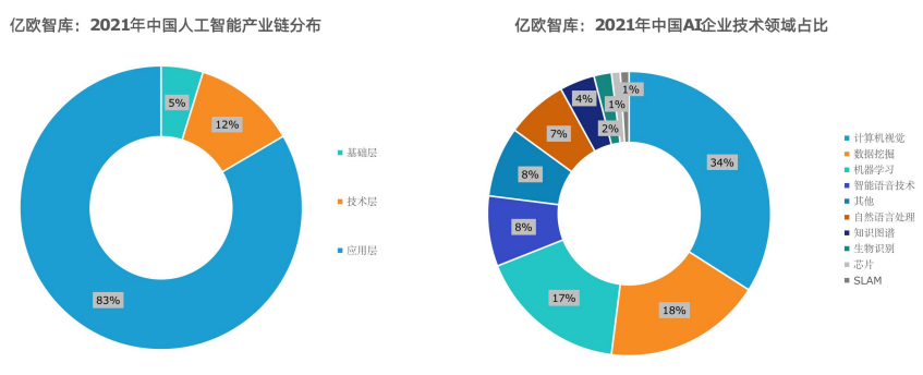 中国人工智能芯片行业现状与就业前景：深度市场分析及未来趋势报告