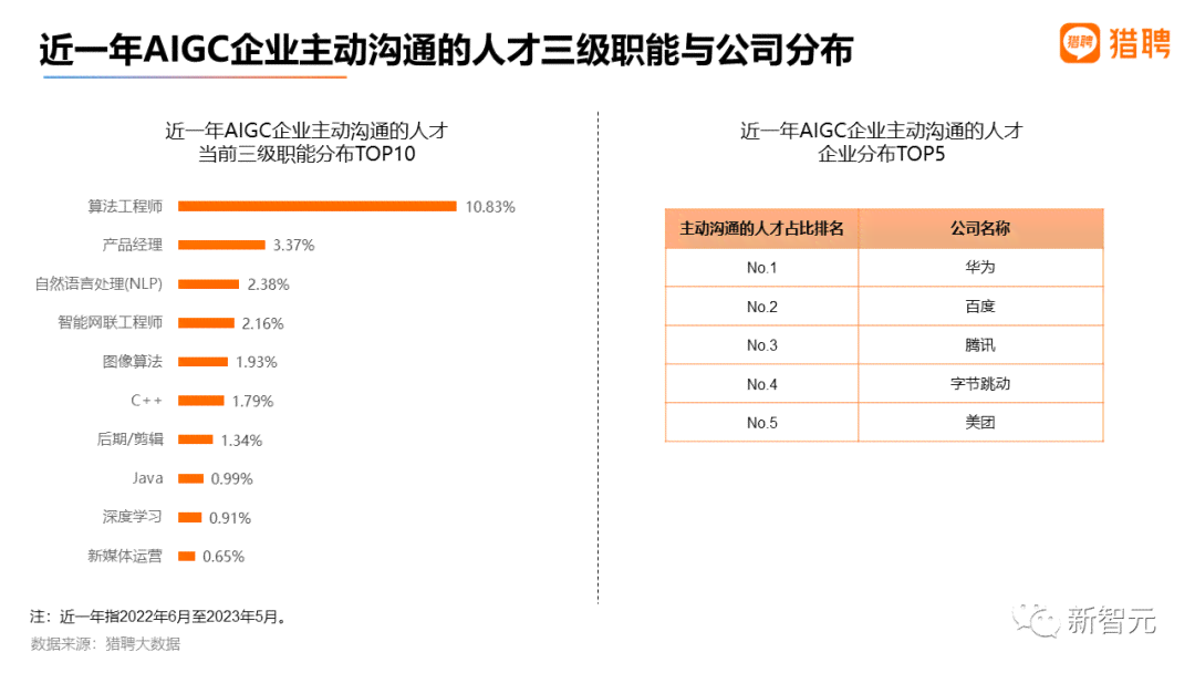 全面解读AI芯片行业就业趋势与职业发展：2023年就业前景分析及职业路径指南