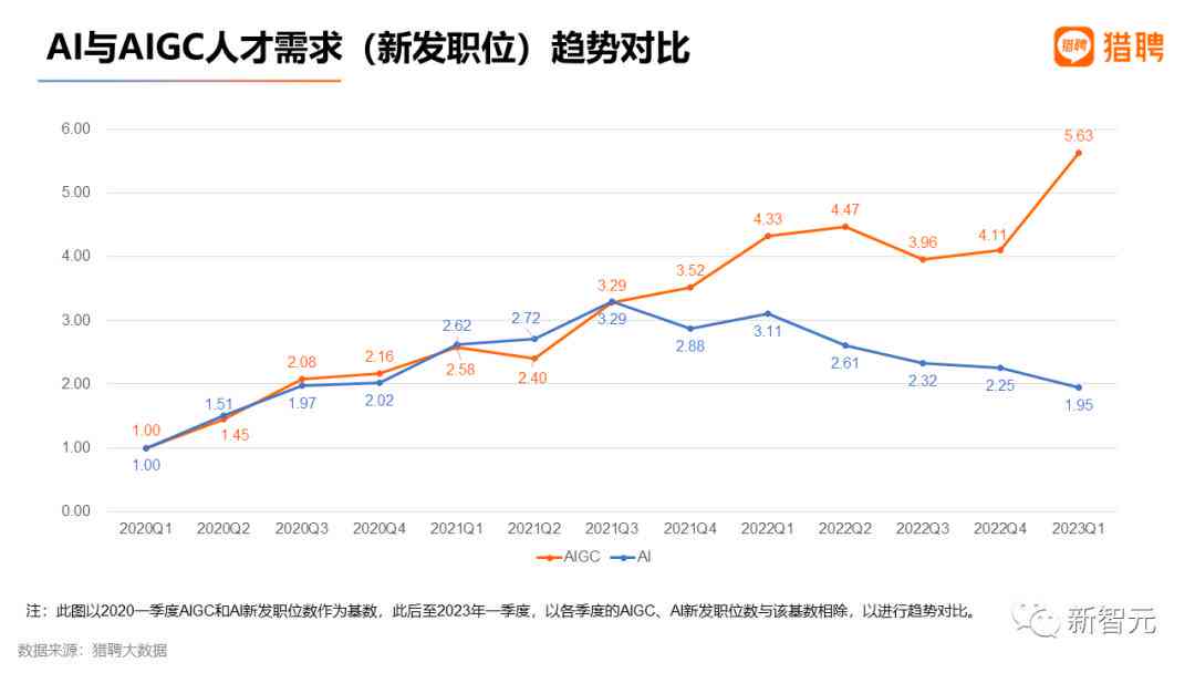 全面解读AI芯片行业就业趋势与职业发展：2023年就业前景分析及职业路径指南