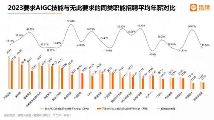 全面解读AI芯片行业就业趋势与职业发展：2023年就业前景分析及职业路径指南