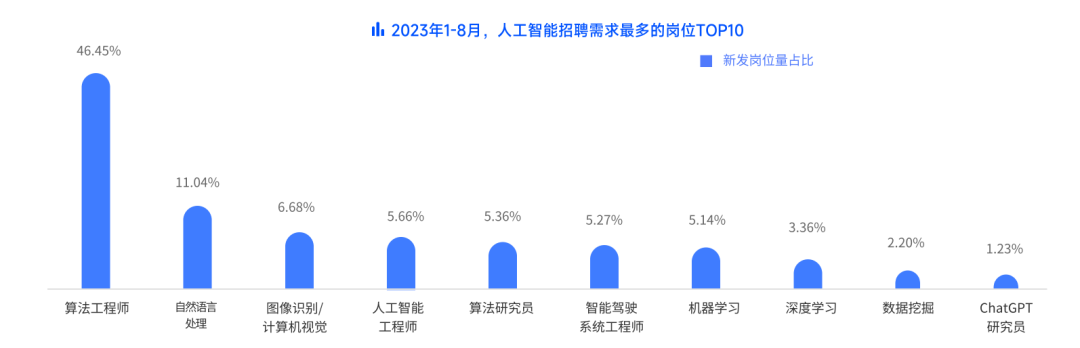 全面解读AI芯片行业就业趋势与职业发展：2023年就业前景分析及职业路径指南