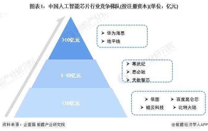 全面解读AI芯片行业就业趋势与职业发展：2023年就业前景分析及职业路径指南