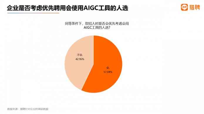 全面解读AI芯片行业就业趋势与职业发展：2023年就业前景分析及职业路径指南