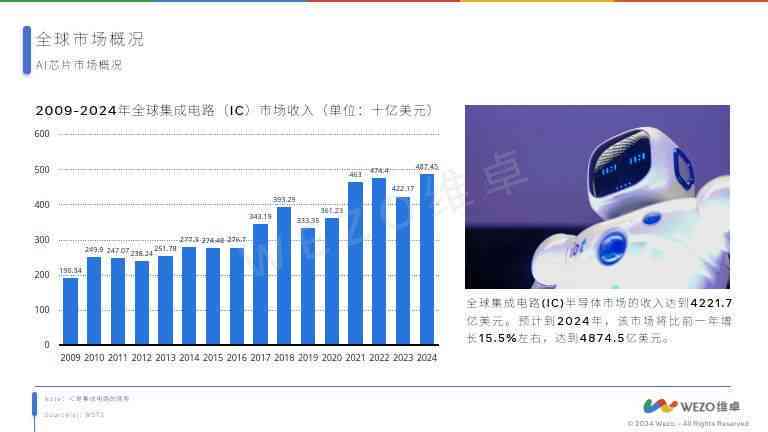 ai芯片就业前景分析报告