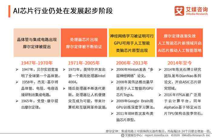 ai芯片就业前景分析报告