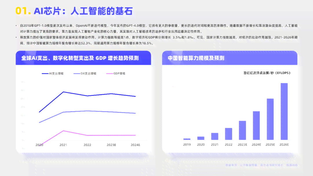 ai芯片就业前景分析报告