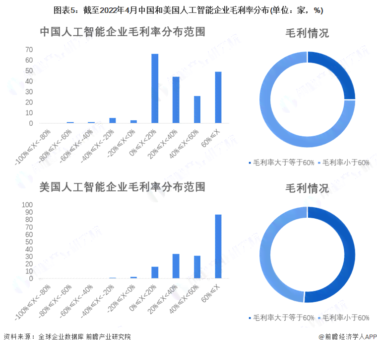 人工智能写作软件盈利情况深度解析与实现分析报告