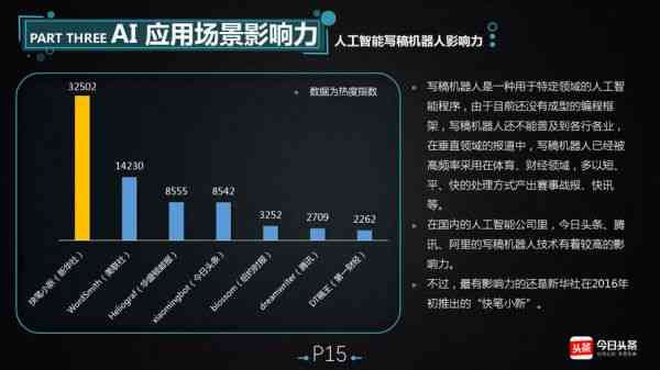 人工智能写作软件盈利情况深度解析与实现分析报告