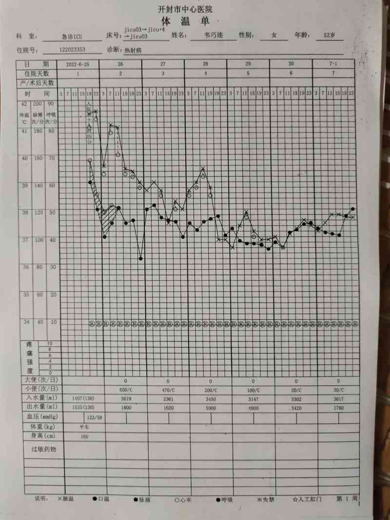 54岁工伤死亡应该赔多少：赔偿金与抚恤金详解