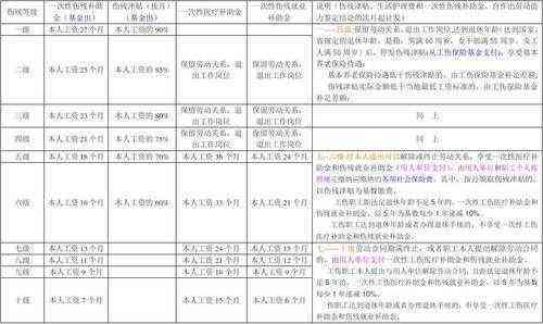 54岁工伤四级认定赔偿标准：具体多少钱详解