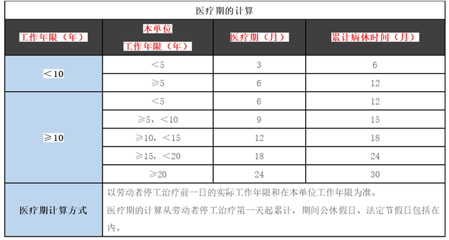 55岁以上劳动者工伤认定标准及年龄限制详解