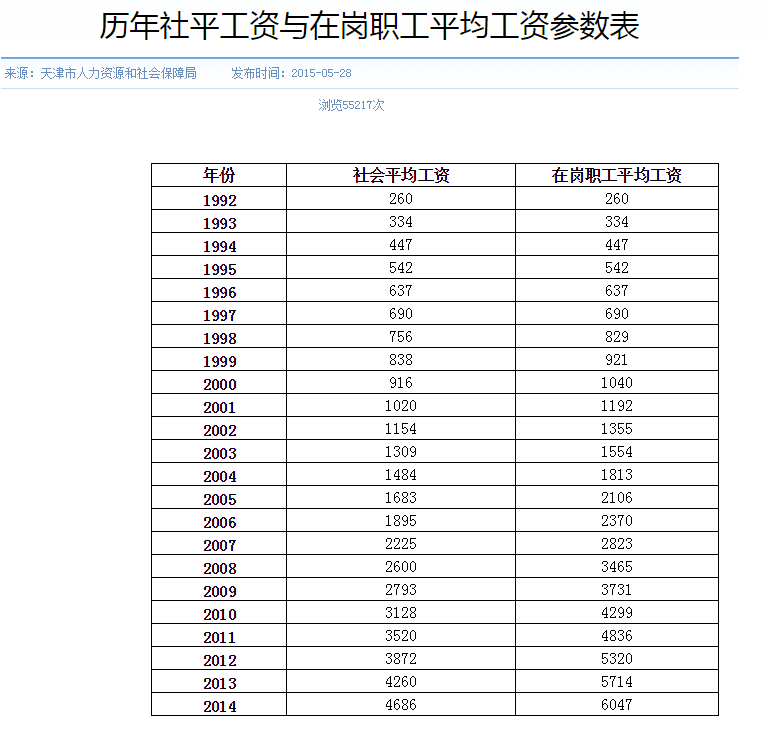 55岁以上工伤赔偿标准：9级伤残计算公式及最新赔偿表