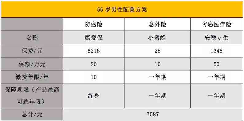 55岁以上人群如何认定工伤及赔偿标准详解