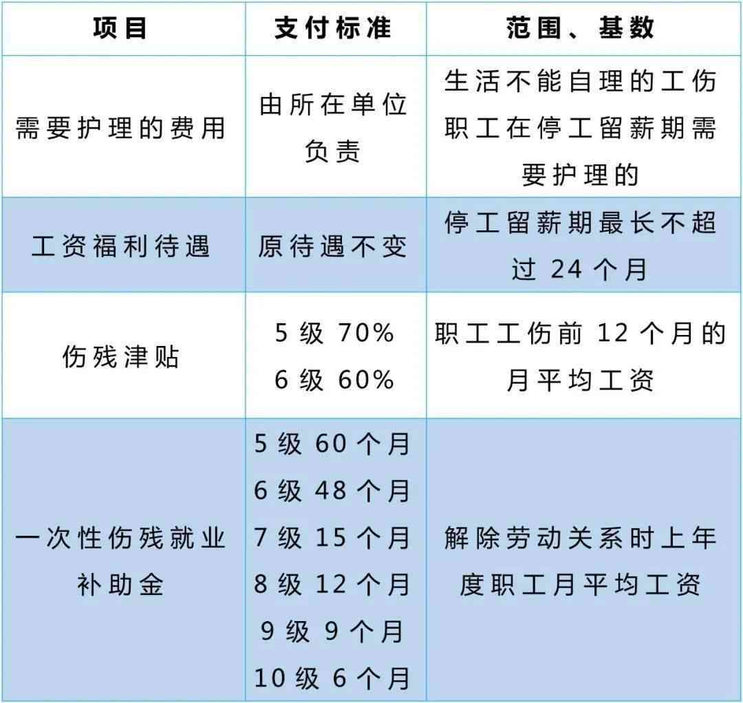 55岁以上女性工伤认定标准及赔偿权益解析