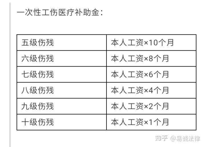 55岁女可以认定工伤吗怎么赔偿及赔偿金额详解