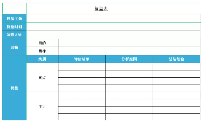 免费调研报告：、PPT模板、表格模板及格式范文大全