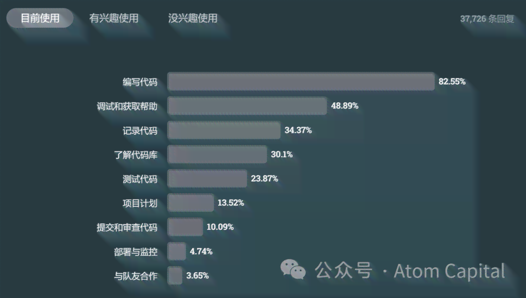 调查报告制作软件：盘点热门工具、与生成器推荐