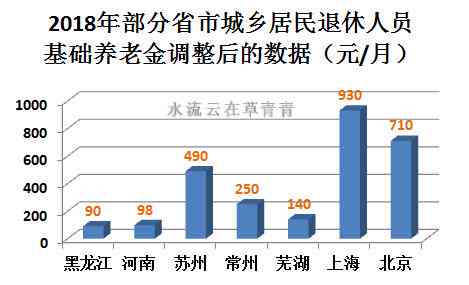 55岁能否认定工伤等级及伤残等级认定标准