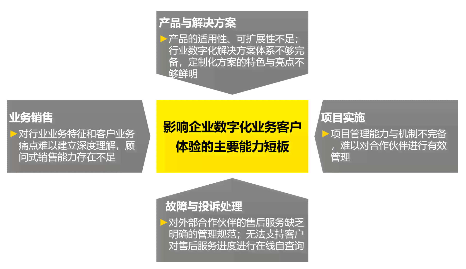 全面解析客服数字化：实现高效服务与用户体验升级的全方位策略与实践