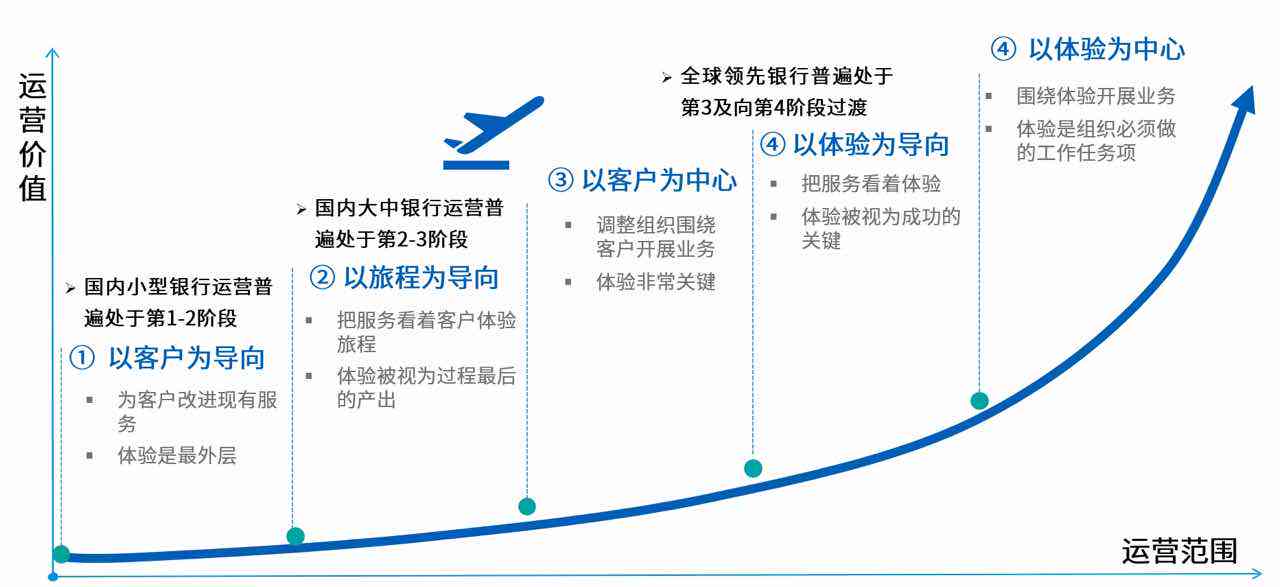 全面解析客服数字化：实现高效服务与用户体验升级的全方位策略与实践