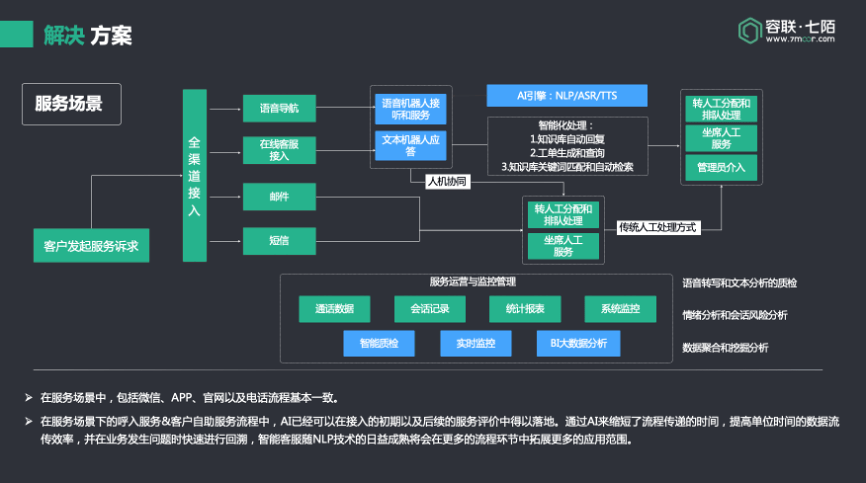 全方位解读：客服数字化转型策略与实践，助力企业高效服务与用户体验升级