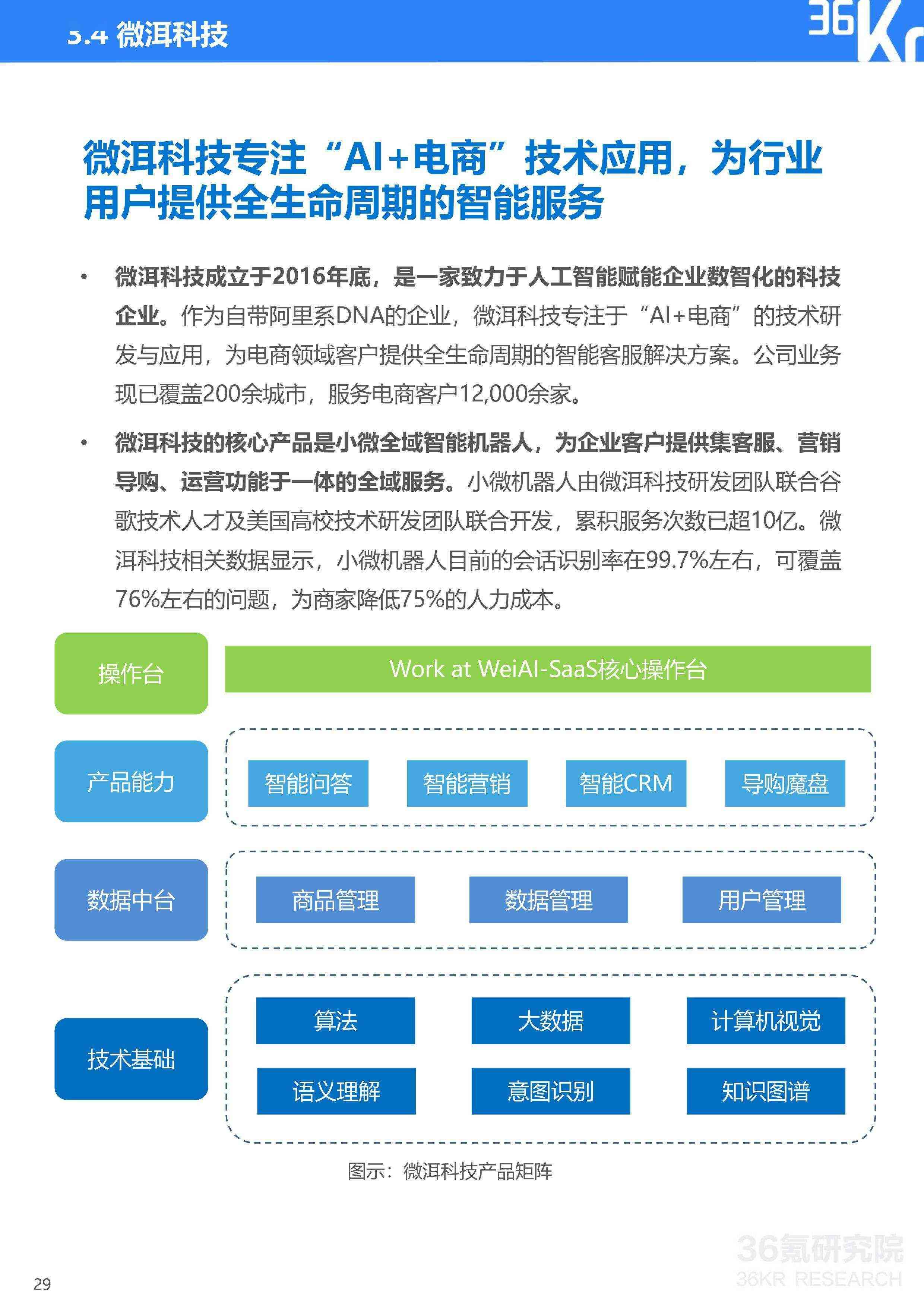 ai智能客服训练师：职业素养要求与招聘市场需求分析