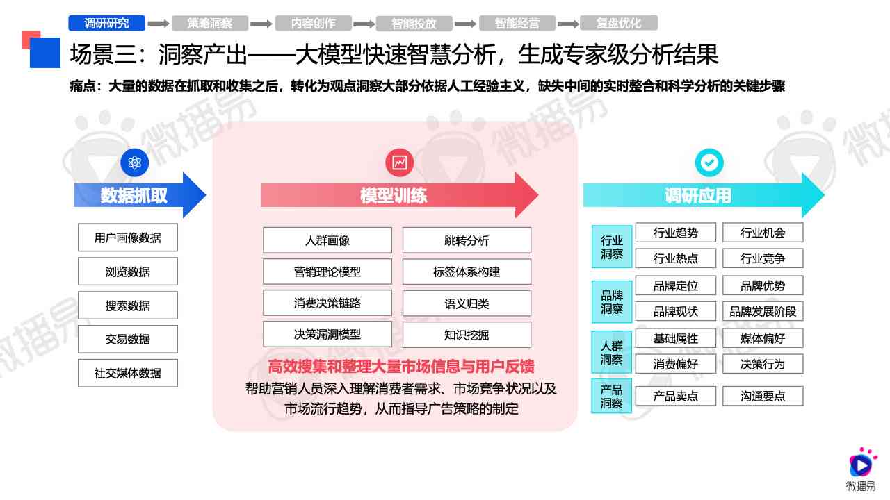 ai产品介绍：两种主流使用方式及产品分析