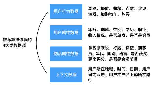 解析AI产品：究竟它是什么意思及其应用范畴