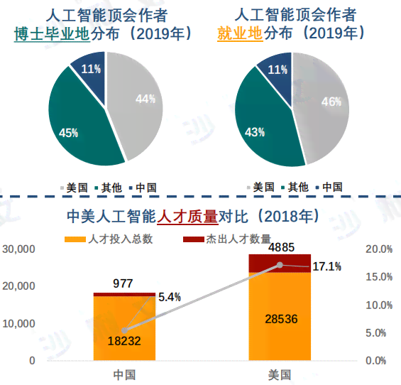 解析AI产品：究竟它是什么意思及其应用范畴