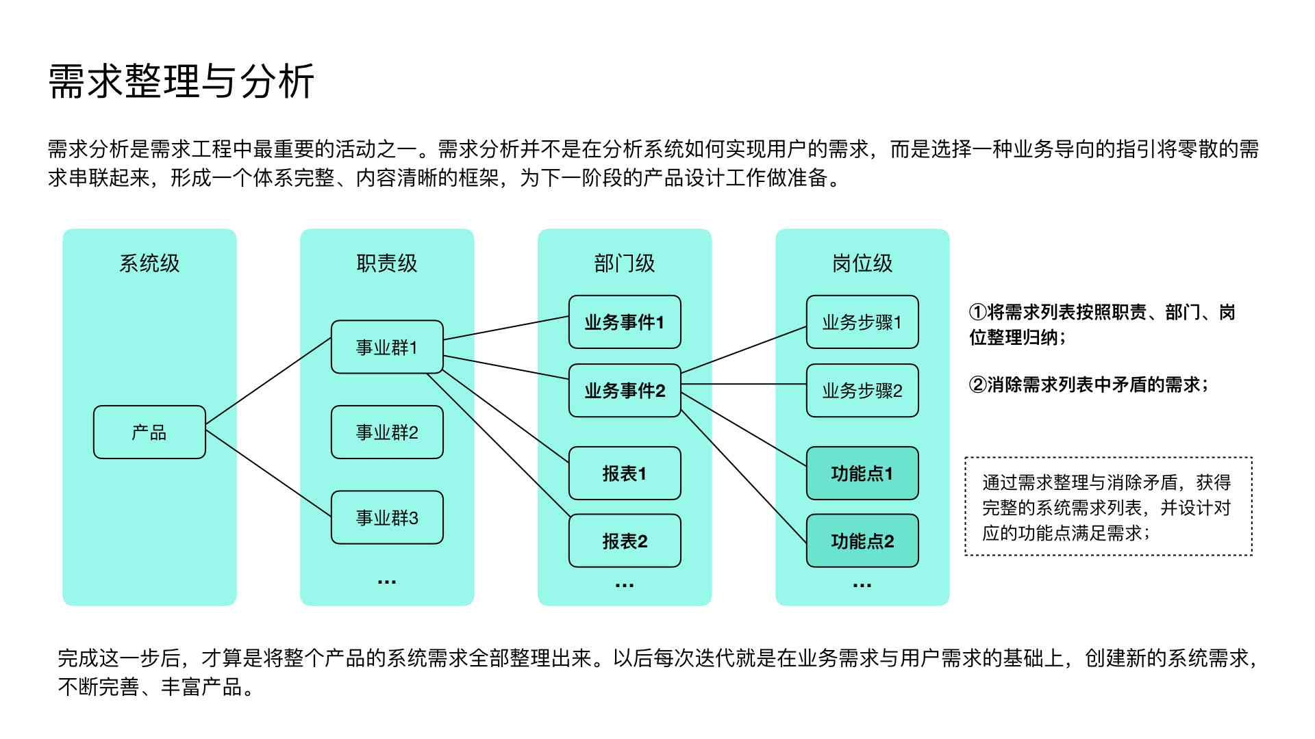 解析AI产品：究竟它是什么意思及其应用范畴